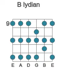 Guitar scale for B lydian in position 9